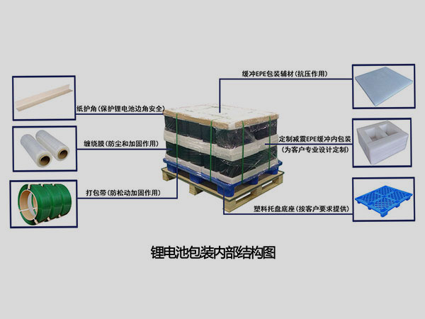 十堰新能源汽车锂电池包装